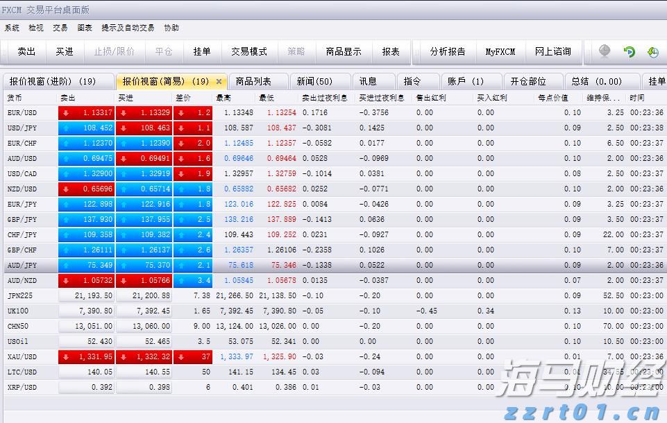 安徽省支持金融助力市场主体纾困发展