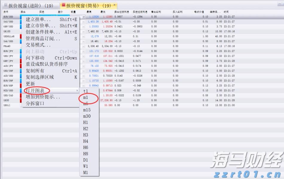 “三省一区”成立北方物流标准化（团体）联盟