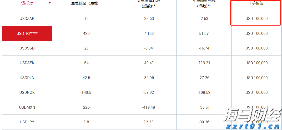 台积电(TSM.US)将在两年内停止6英寸晶圆生产，8英寸产能提升不影响财务目标