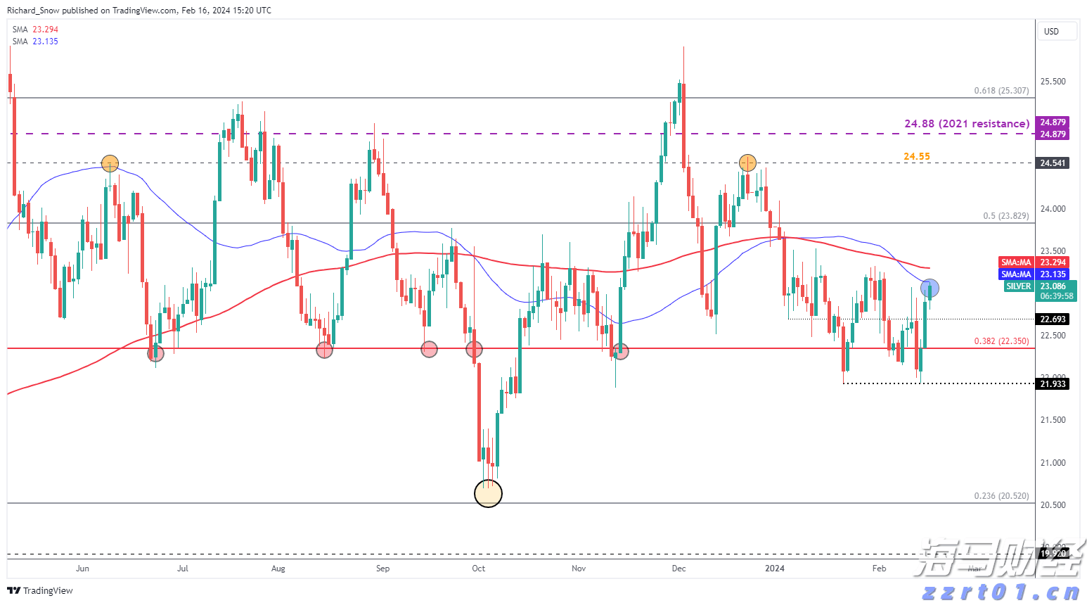 港股收盘(08.13) | 恒指收涨2.58% 科技、医药股全天强势 多只中报绩优股爆发