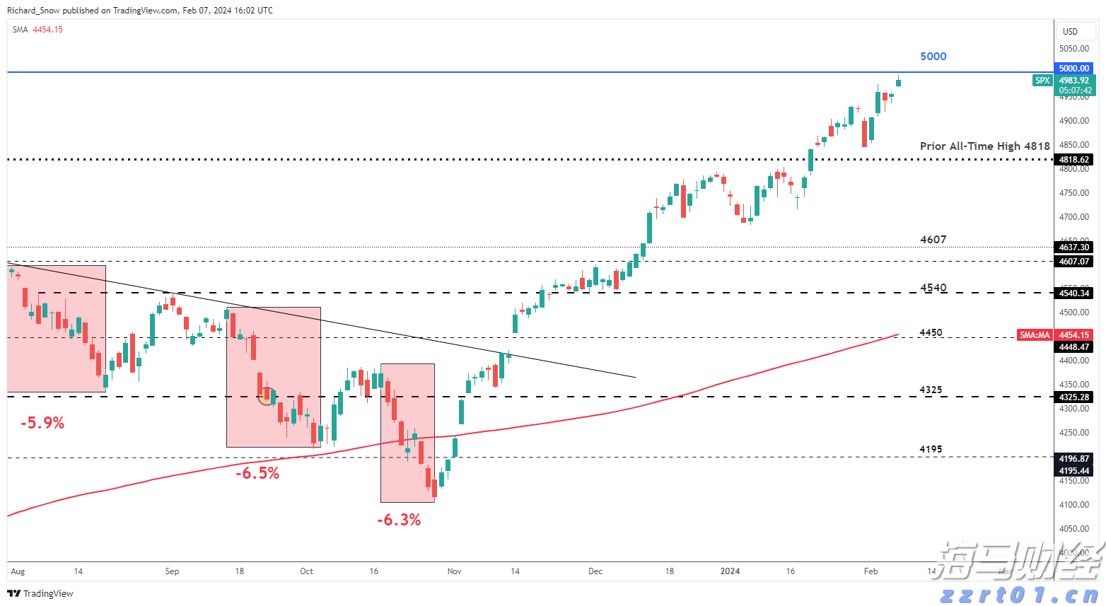 珠海暴雨和雷雨大风预警解除！今日天气→