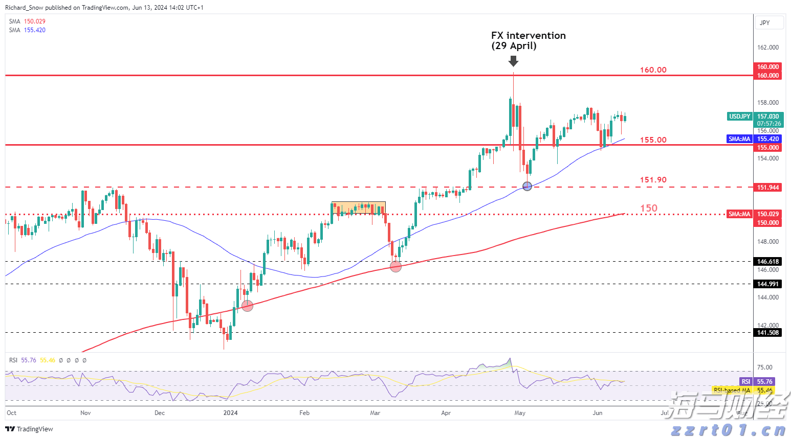 美股动态 | 理想汽车(LI.US)下跌超5% 公司就“碰撞测试”事件致歉