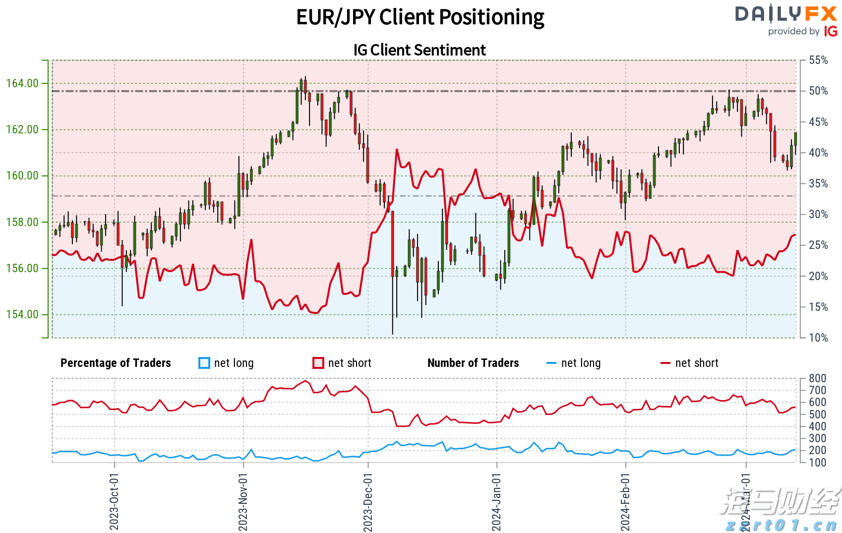 微软(MSFT.US)将Copilot深度嵌入浏览器，重塑搜索体验
