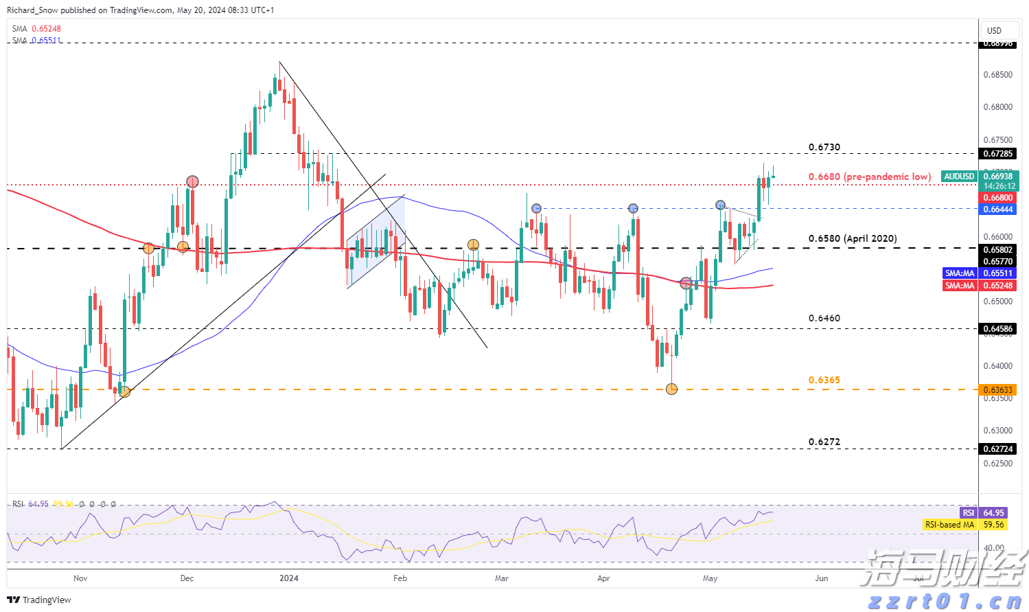 出行提醒！今起，珠海88等20条公交线路局部调整