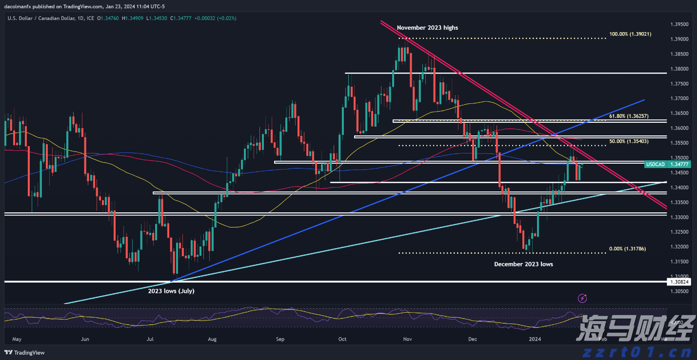 新增12个免罚情形！上海出台市场监管领域免罚清单3.0